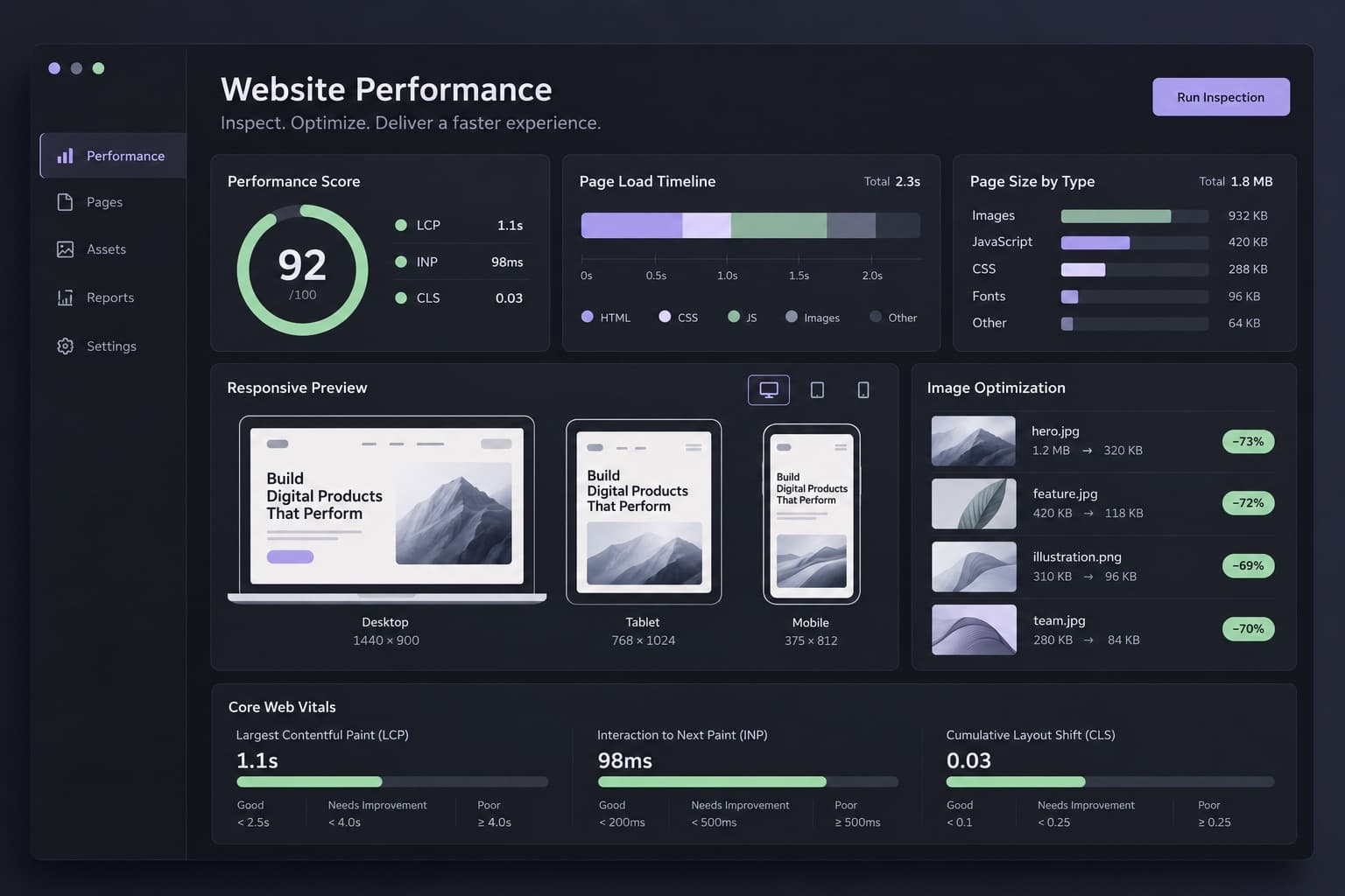 Illustration of a website performance review with example measurements.